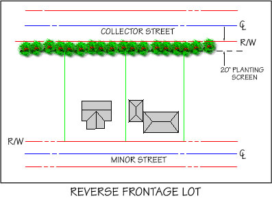 REVERSE FRONTAGE LOT