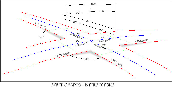 STREET GRADES - INTERSECTIONS