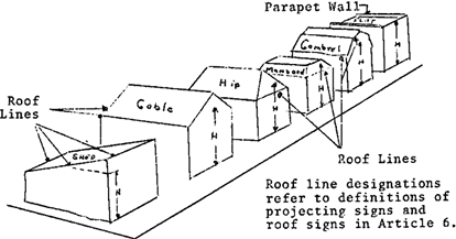 Roof Lines