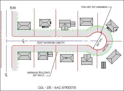 CUL-DE-SAC STREETS