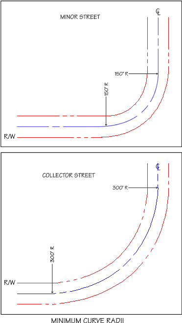 CURVES - 1