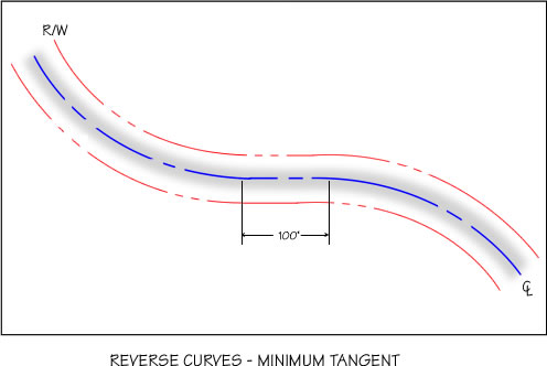 CURVES - 2