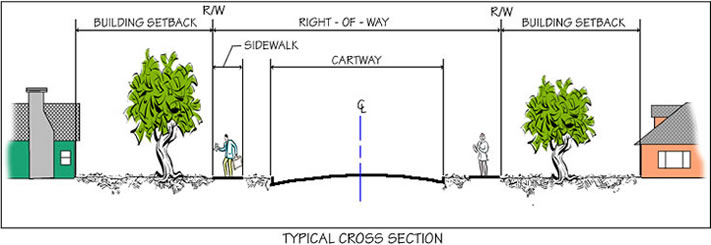 TYPICAL CROSS SECTION