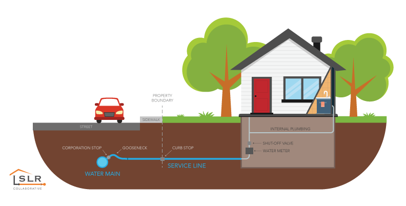 Water Line Image