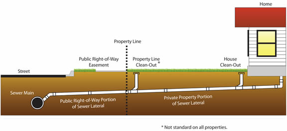 Property Owner Information image