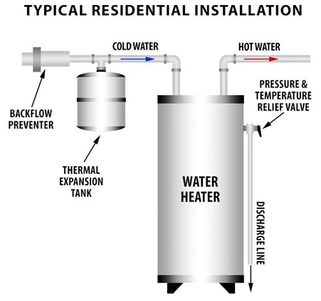 Thermal Expansion Graphic